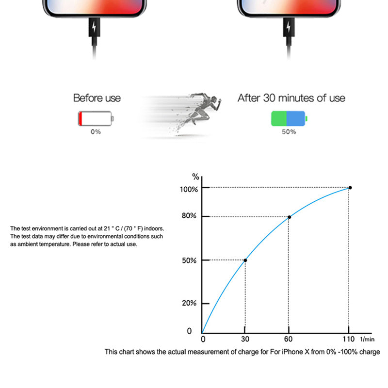 High-Speed Charging Cable