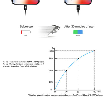 High-Speed Charging Cable